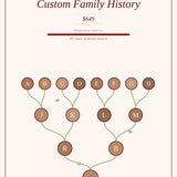 Genealogy Research Packages