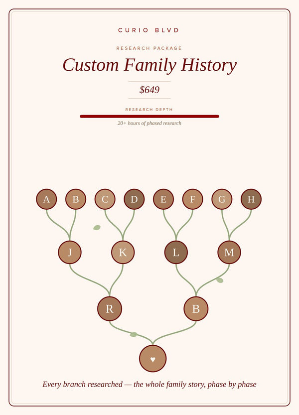 Genealogy Research Packages