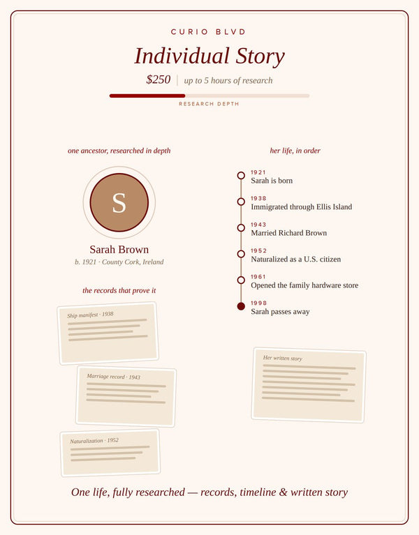 Genealogy Research Packages