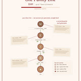 Genealogy Research Packages