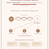 Genealogy Research Packages
